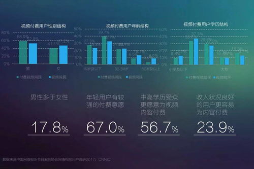 2017年網(wǎng)絡(luò)視聽(tīng)發(fā)展趨勢(shì)展望 精品化、移動(dòng)化、細(xì)分化與網(wǎng)絡(luò)安全軟件開(kāi)發(fā)新機(jī)遇